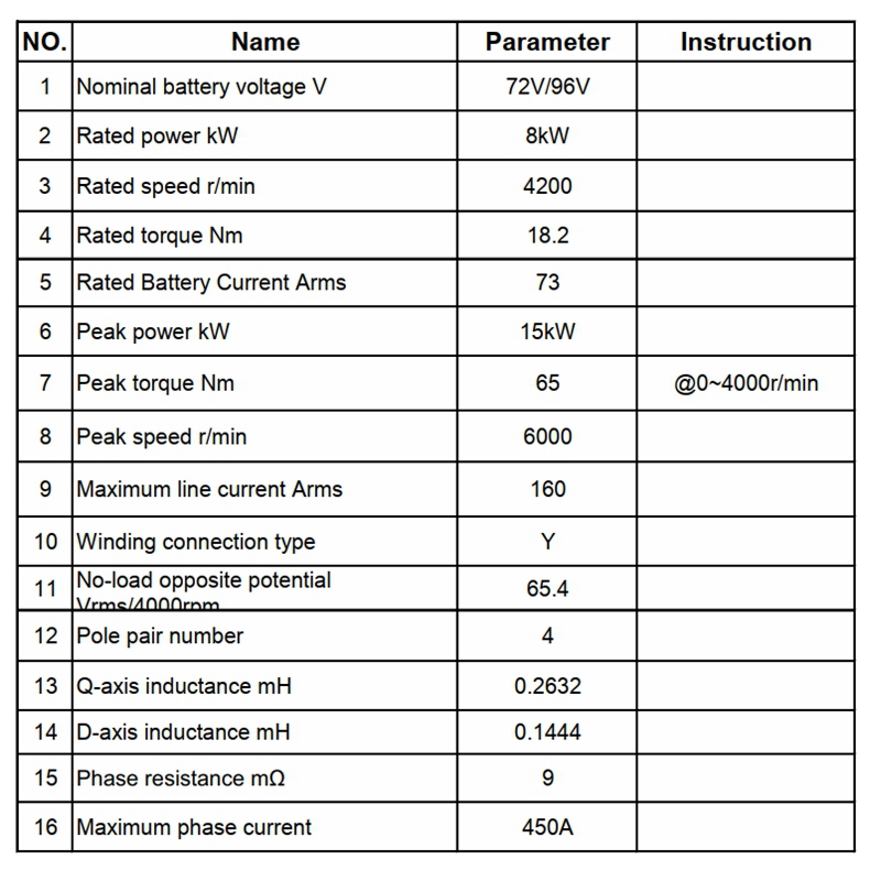 ตัวเข้ารหัส 90H QSMOTOR QS180  - Fardriver Nd72850 Controller บทวิจารณ์และราคา